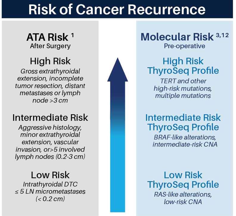 Risk Of Cancer R13
